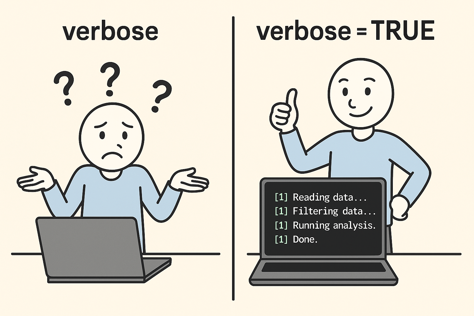 Verbose level illustration
